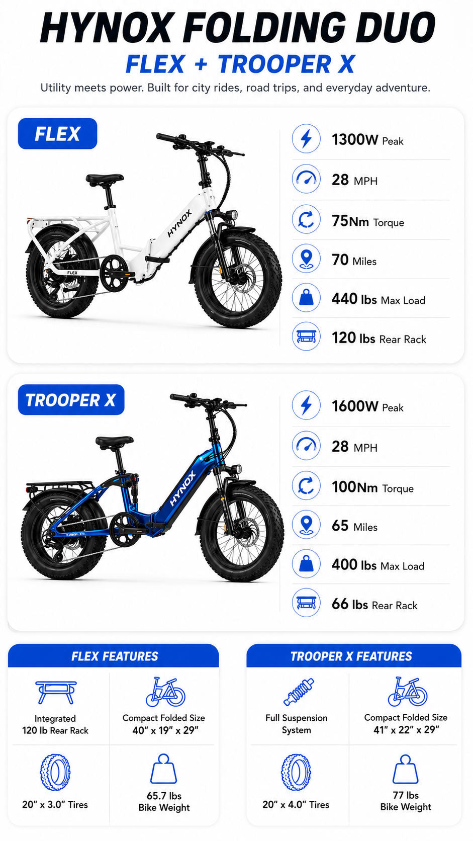 Hynox FLEX & Hynox Trooper X 20”  Folding Electric Bike Bundle