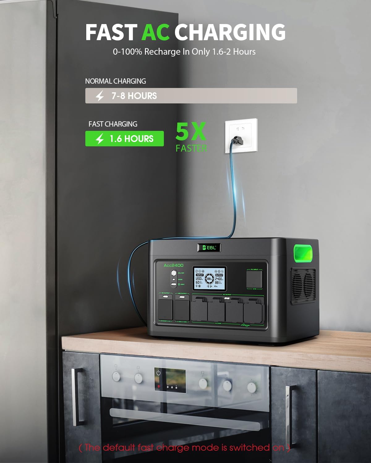 EBL 2400W Portable Power Station LiFePO4 Battery for Home Use | 1843.2Wh Solar Generator,Home Battery Backup,12 Outlets(2400W AC Outlets), USB-C PD 100W,2Hrs Quick Charge