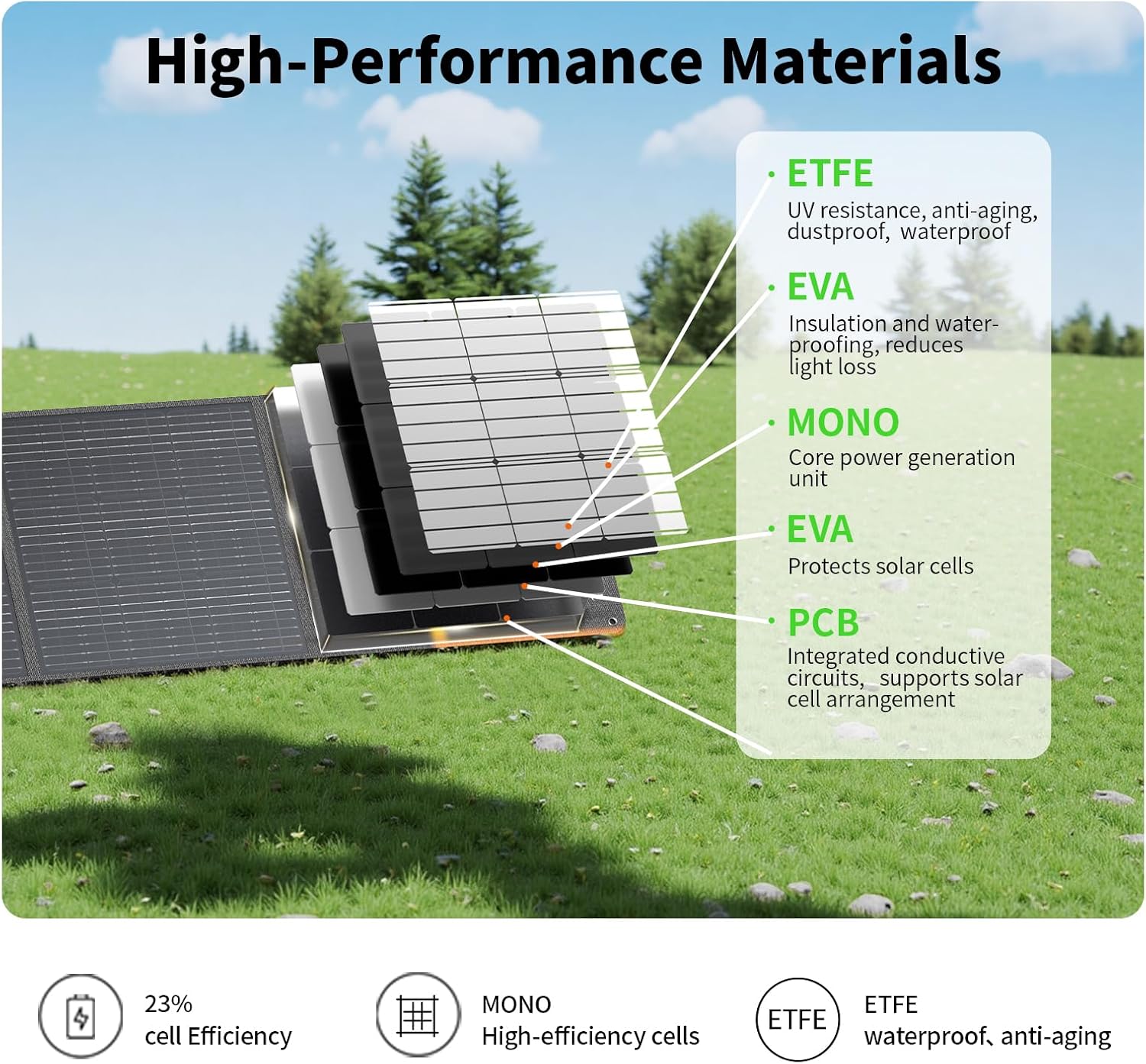 EBL 2400W Portable Power Station with 2x200W Portable Solar Panels | Ship separately, 1843.2Wh LiFePO4 Battery, Fast Charging, Solar Generatorfor for Home Use, Camping,RVs