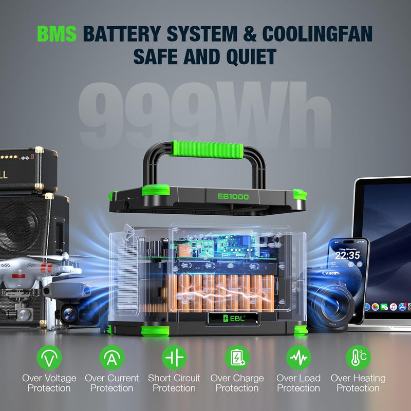 EBL Portable Power Station 1000W Solar Generator 999Wh Fast Charging Backup Battery with 10W Wireless Charging & Multiple Ports for Camping, Home Backup, RV & Off-Grid