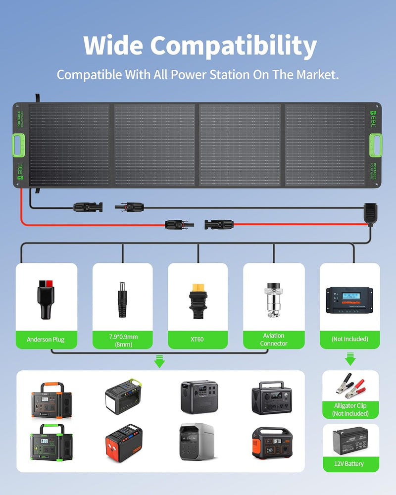 EBL 2400W Portable Power Station with 2x200W Portable Solar Panels | Ship separately, 1843.2Wh LiFePO4 Battery, Fast Charging, Solar Generatorfor for Home Use, Camping,RVs