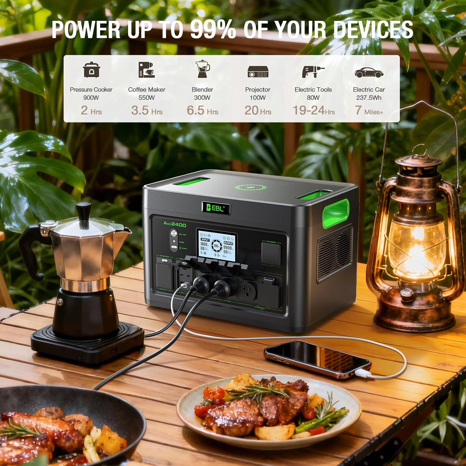 EBL 2400W Portable Power Station with 2x200W Portable Solar Panels | Ship separately, 1843.2Wh LiFePO4 Battery, Fast Charging, Solar Generatorfor for Home Use, Camping,RVs