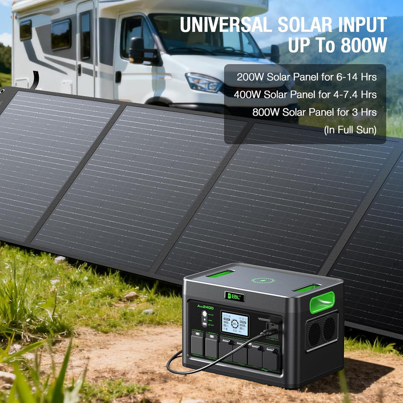 EBL 2400W Portable Power Station LiFePO4 Battery for Home Use | 1843.2Wh Solar Generator,Home Battery Backup,12 Outlets(2400W AC Outlets), USB-C PD 100W,2Hrs Quick Charge