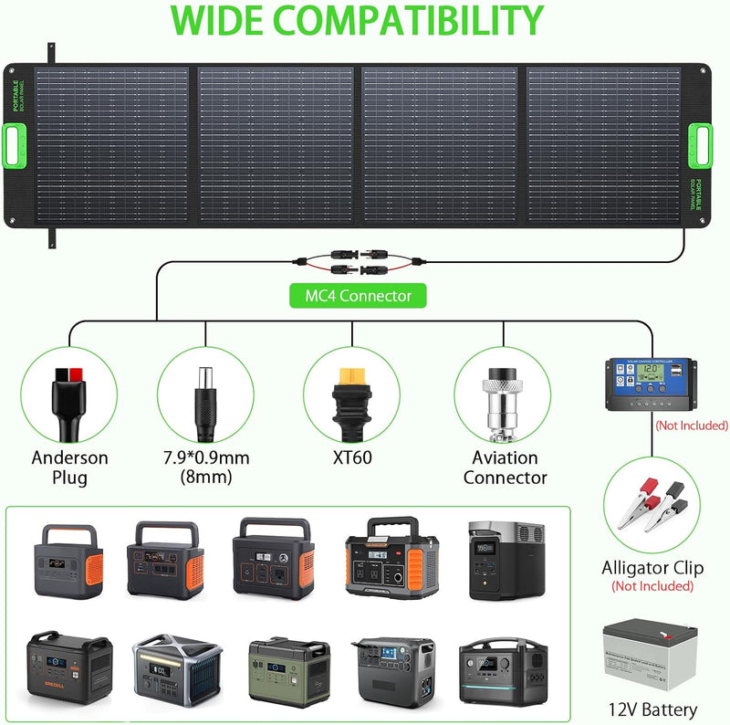 Portable Power Station 2400W Solar Generator with 2x200W Foldable Solar Panel (Ship Separately),1843.2Wh LiFePO4 Battery Backup,23.5% High Efficiency Solar Charger,for Outdoor,RV Trip,Home Emergency