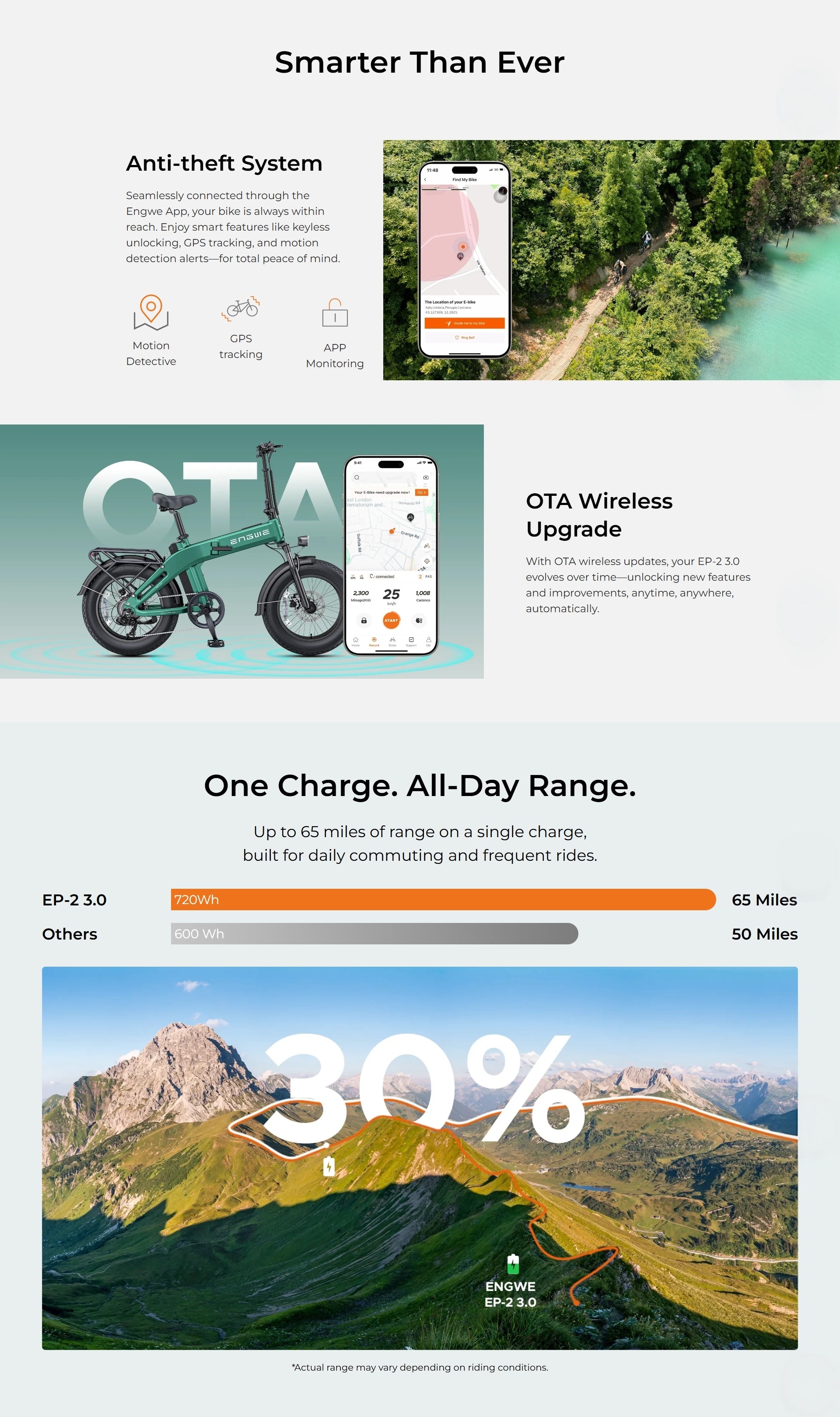 ENGWE EP-2 3.0 Smart Folding E-Bike