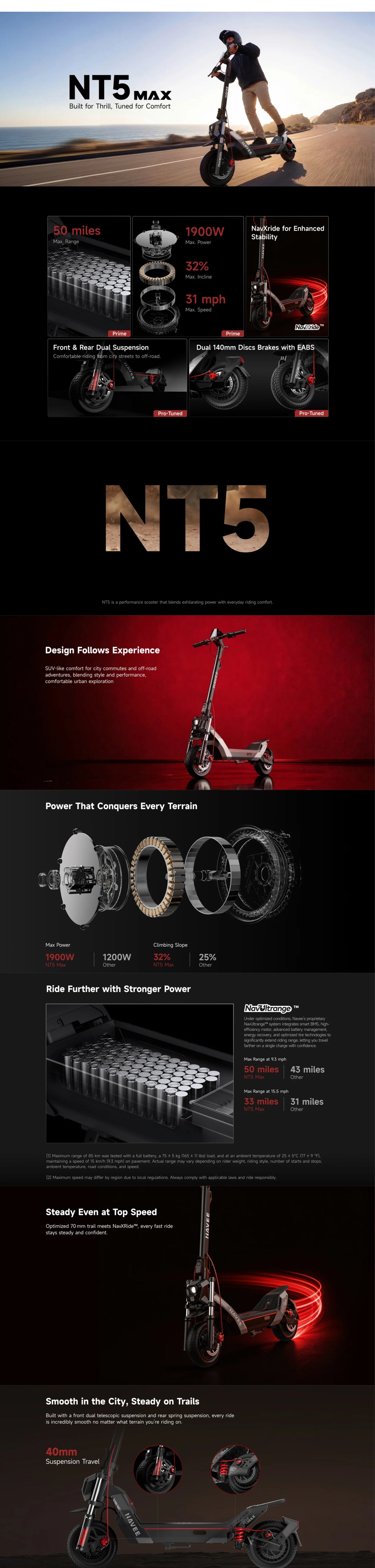 NAVEE NT5 Max | 31 MPH Urban Performance Scooter