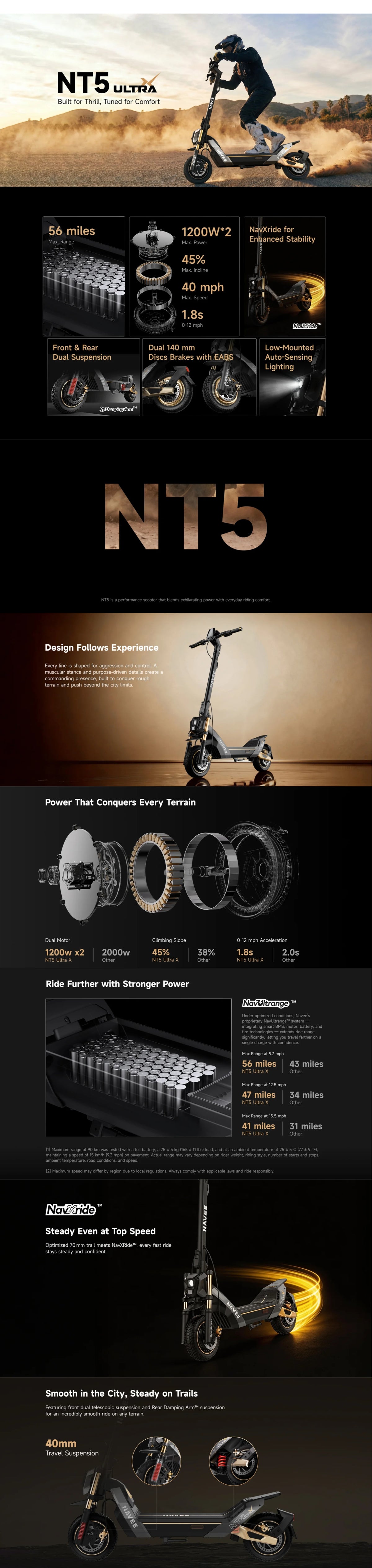 NAVEE NT5 Ultra X | Dual-Motor Performance Scooter