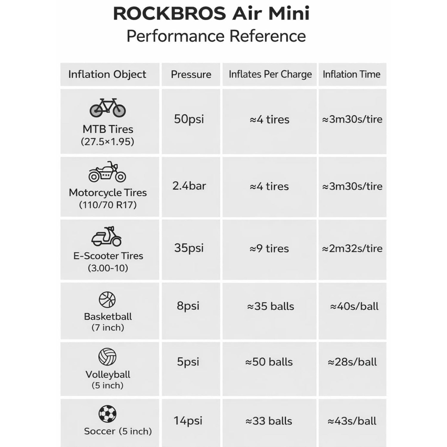 L1 Mini Electric Bike Pump - 70PSI-7
