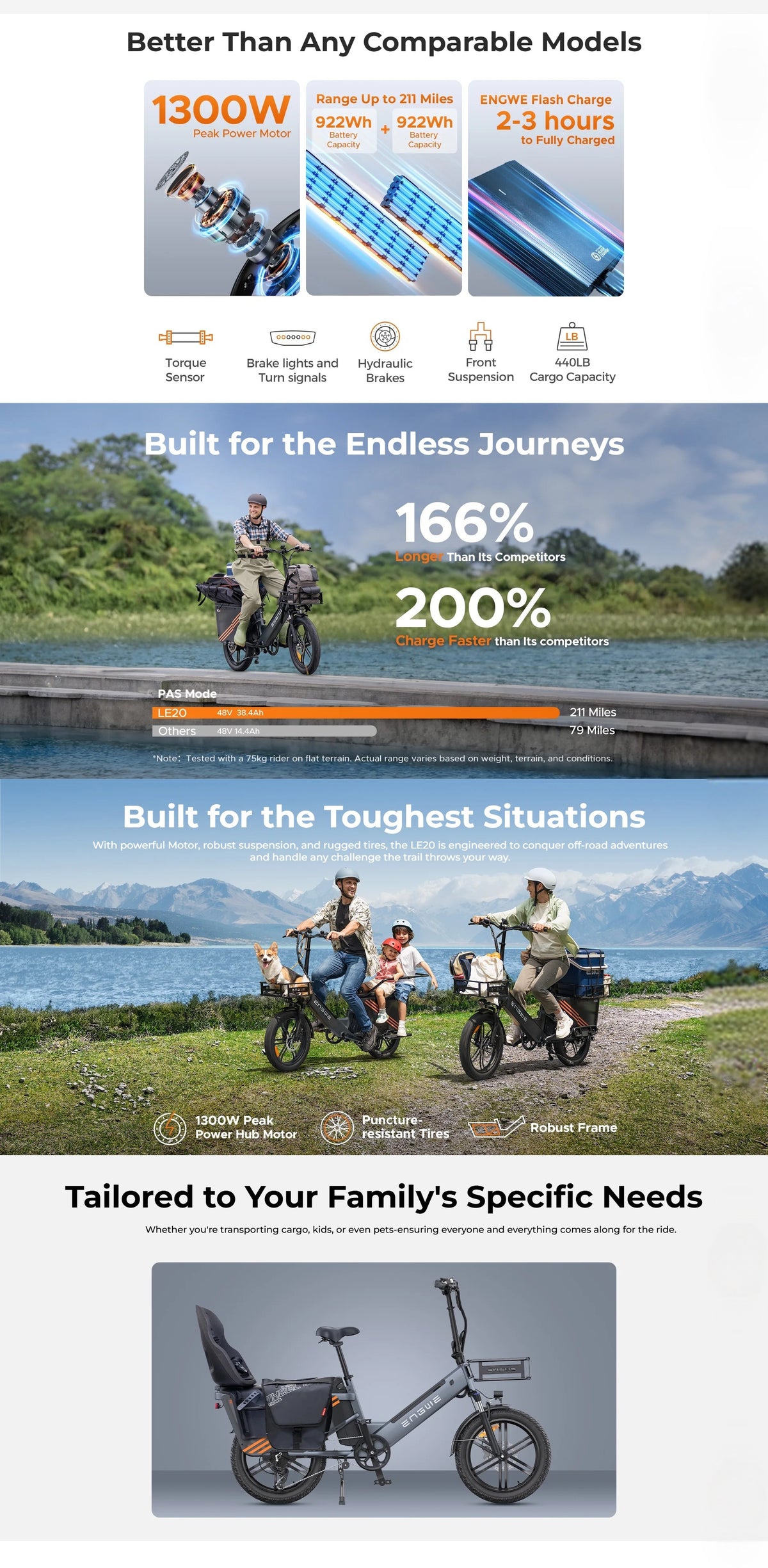 ENGWE LE20 1300W Ebike de pasajero con asistencia de pedaleo y sensor de par, paso bajo