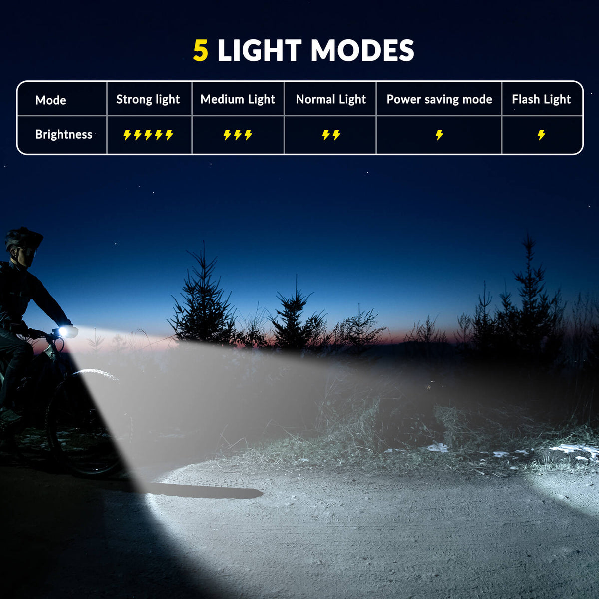 RHL1500 Bike Front Light with Intelligent Temperature Control - ridemart