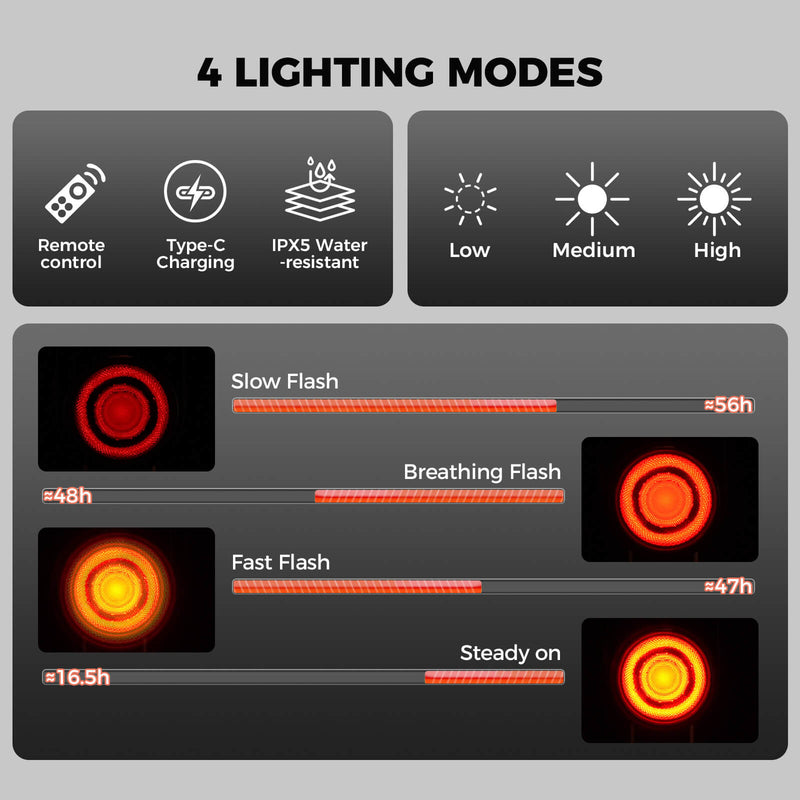 A8Pro Electronic Tail Light with Built-In Horn-6