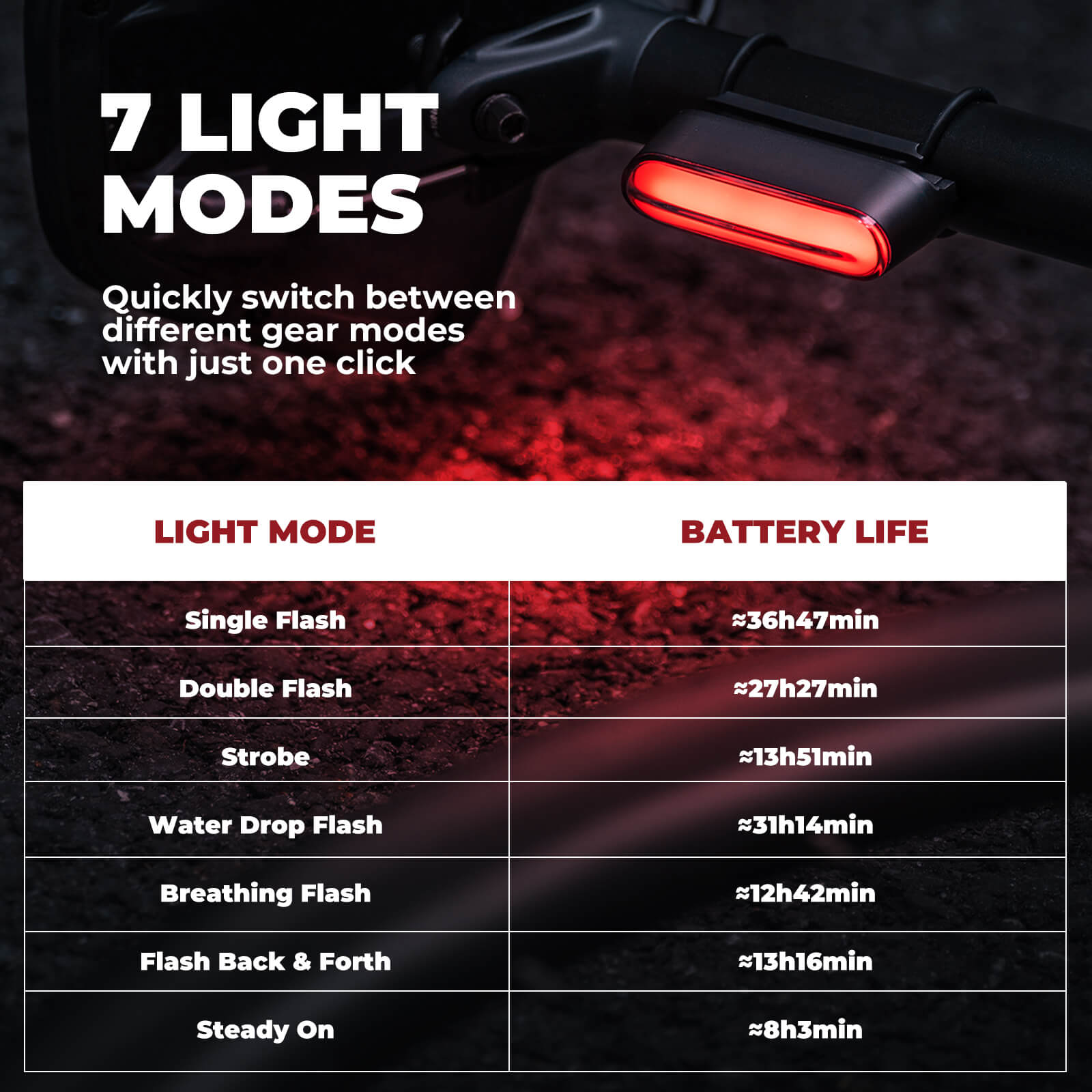 ROCKBROS Magnetic Bike Tail Light Smart Brake Light Bike Waterproof-8