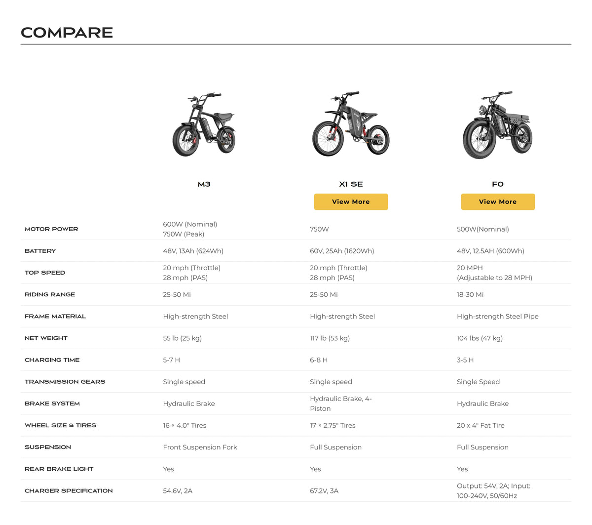 Freego Maxx M3 Class 2 Compact Fat Tire Electric Bike