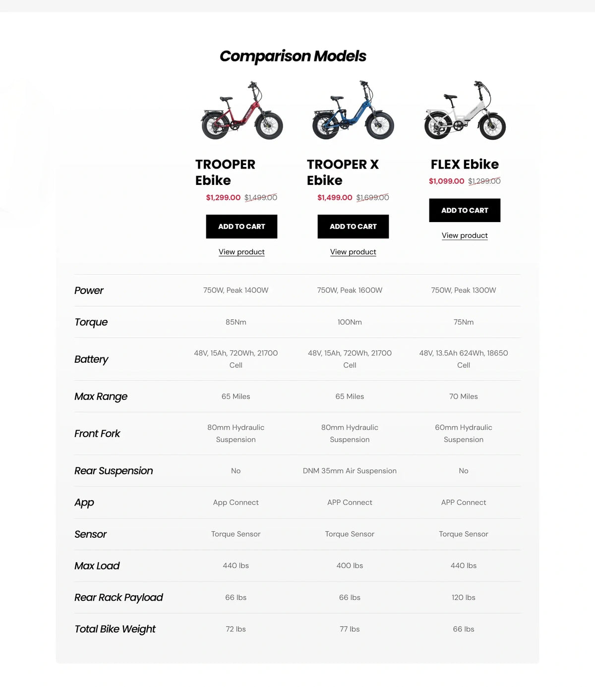 Hynox TROOPER Fat Tire E-Bike